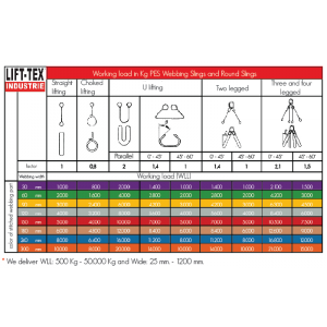 Lift-tex capacity chart