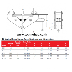 spec beam clamp