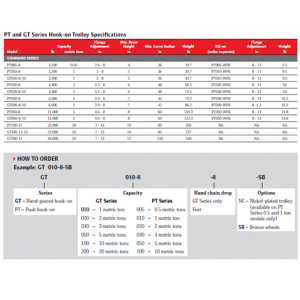 Specification Trolley