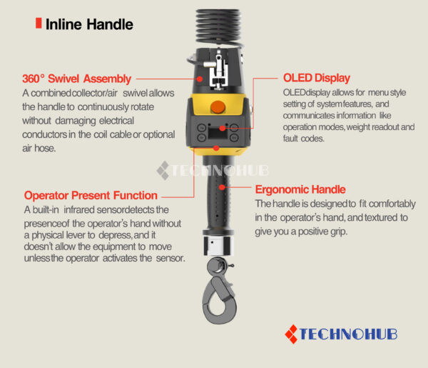 E-LIFT Series Electric Intelligent Balancer - Image 2